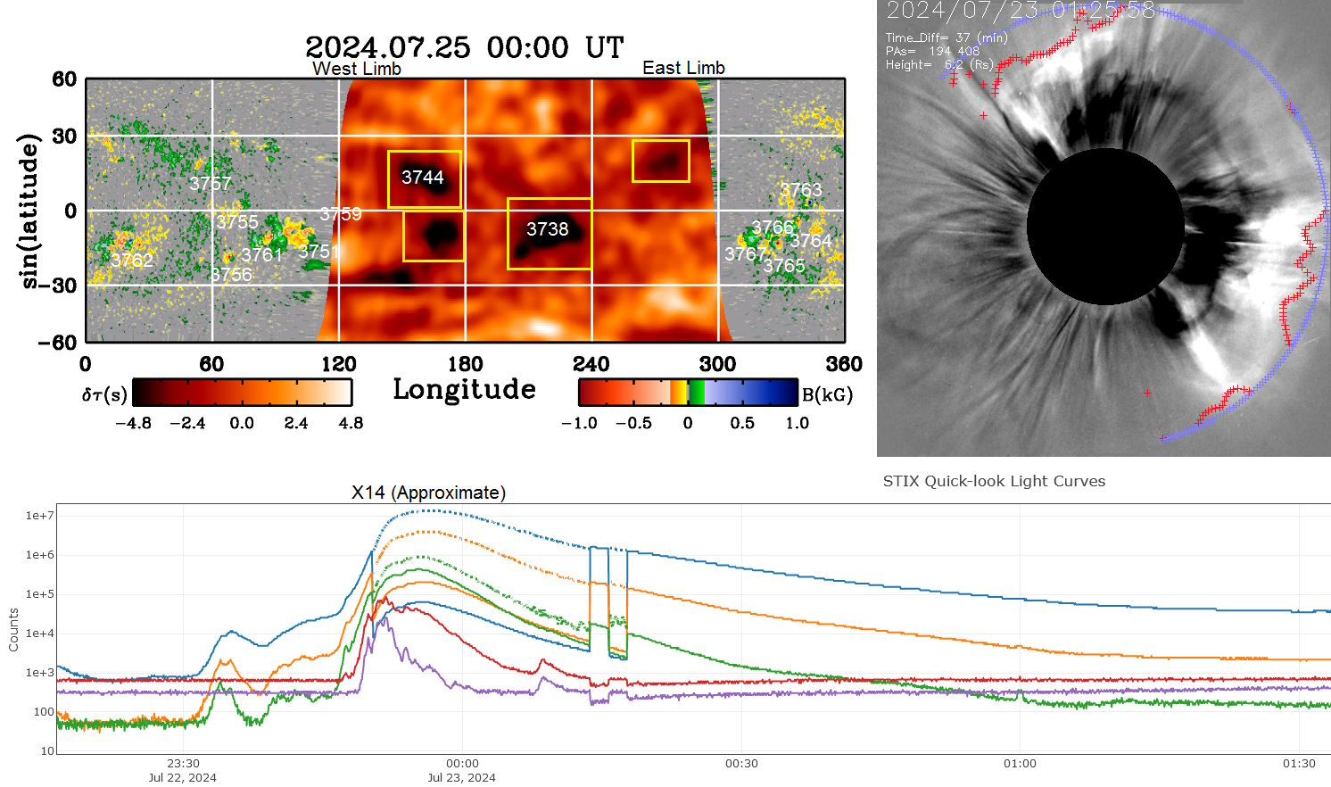 The strongest eruption in this cycle of Solar activity