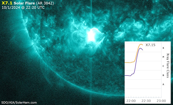 A powerful solar flare